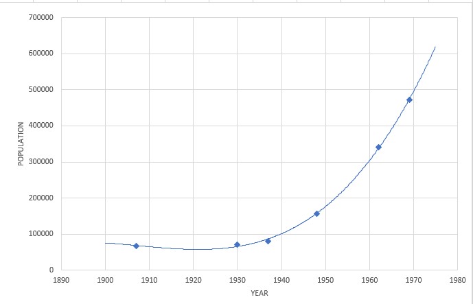 KipPopGrowth