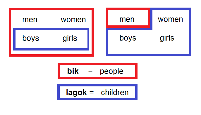bik