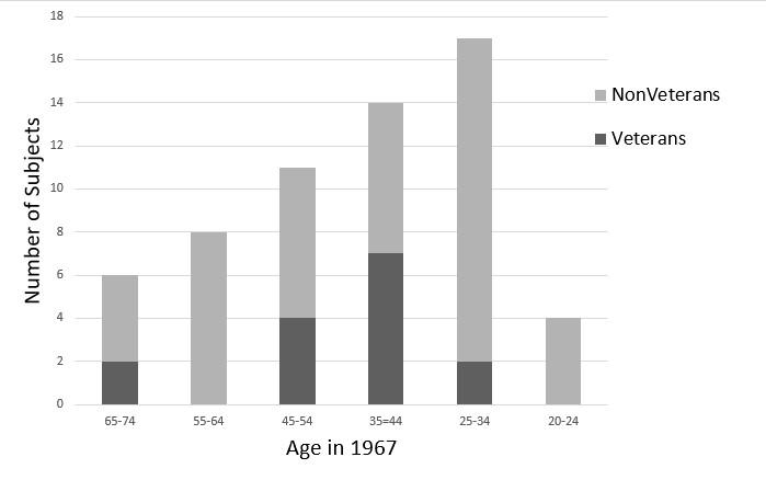 Figure7-5A