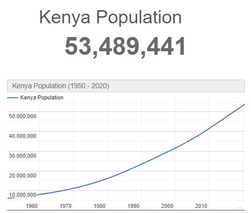 Kenyapop